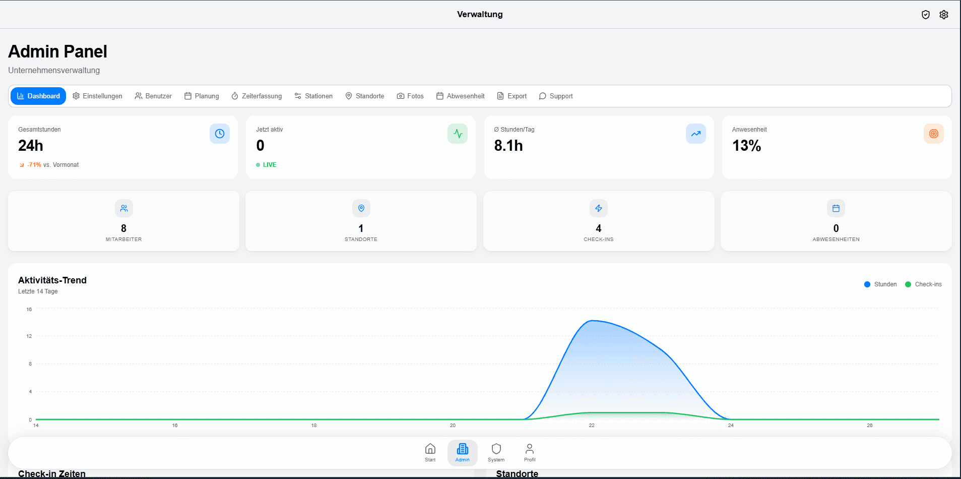 ZeitStation Admin-Portal mit Arbeitszeitübersicht